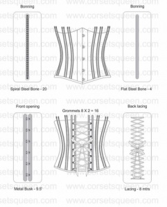 Good structure makes a corset stable and sturdy
